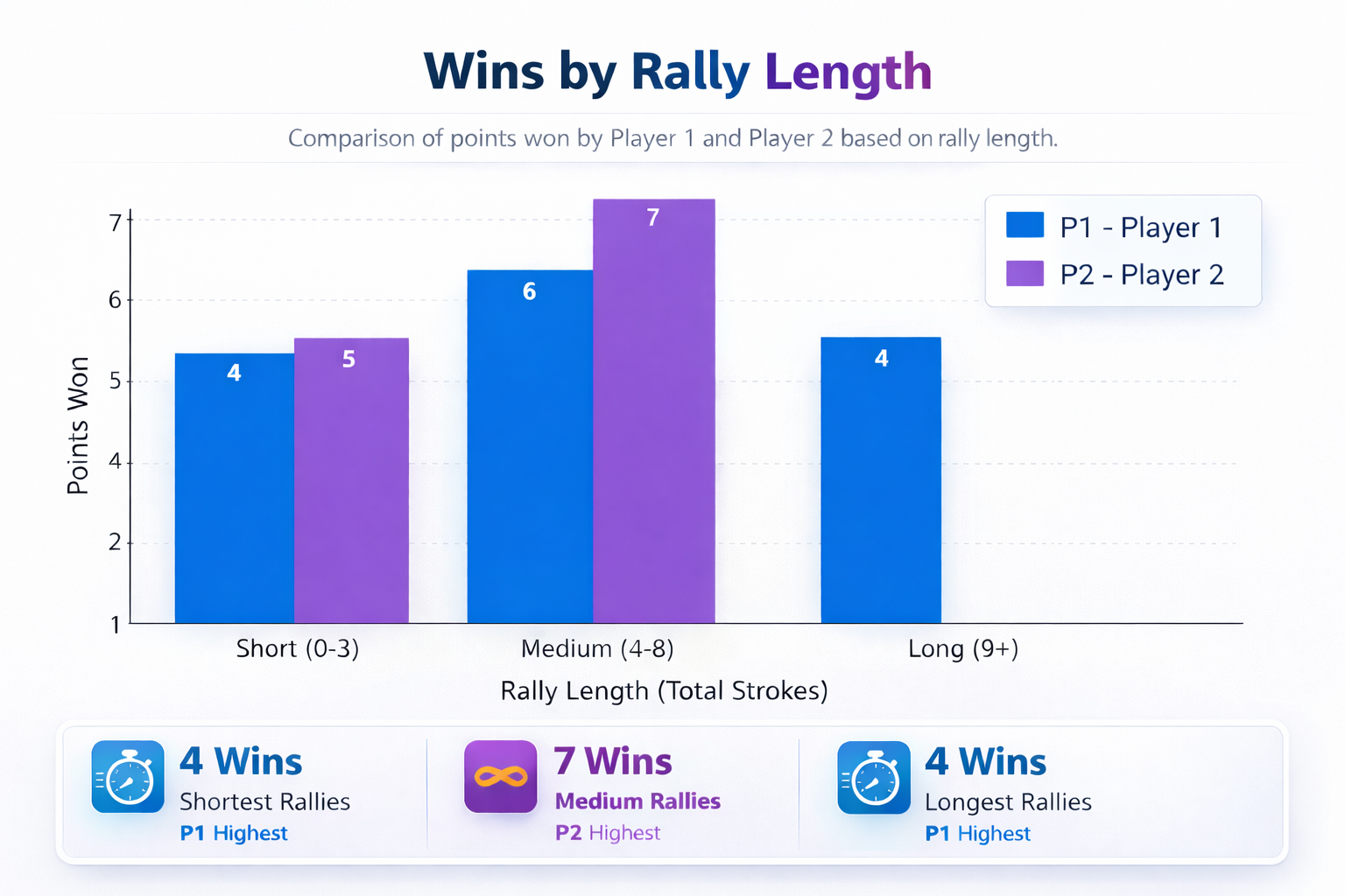 Lead match report showing rally flow and scoring patterns